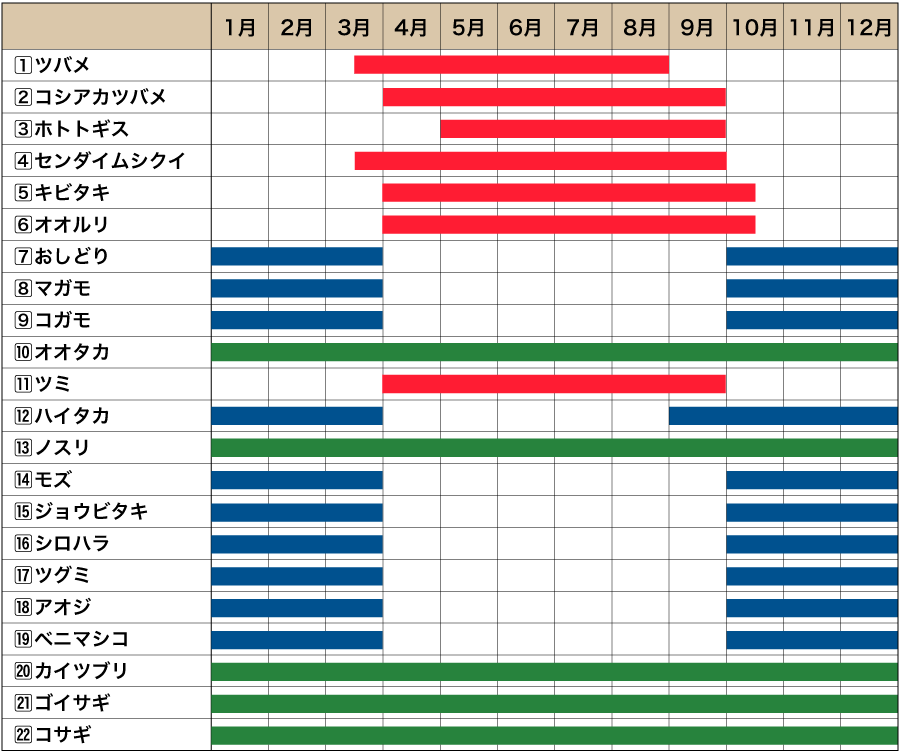 しあわせの村 野鳥の観察できる時期その1